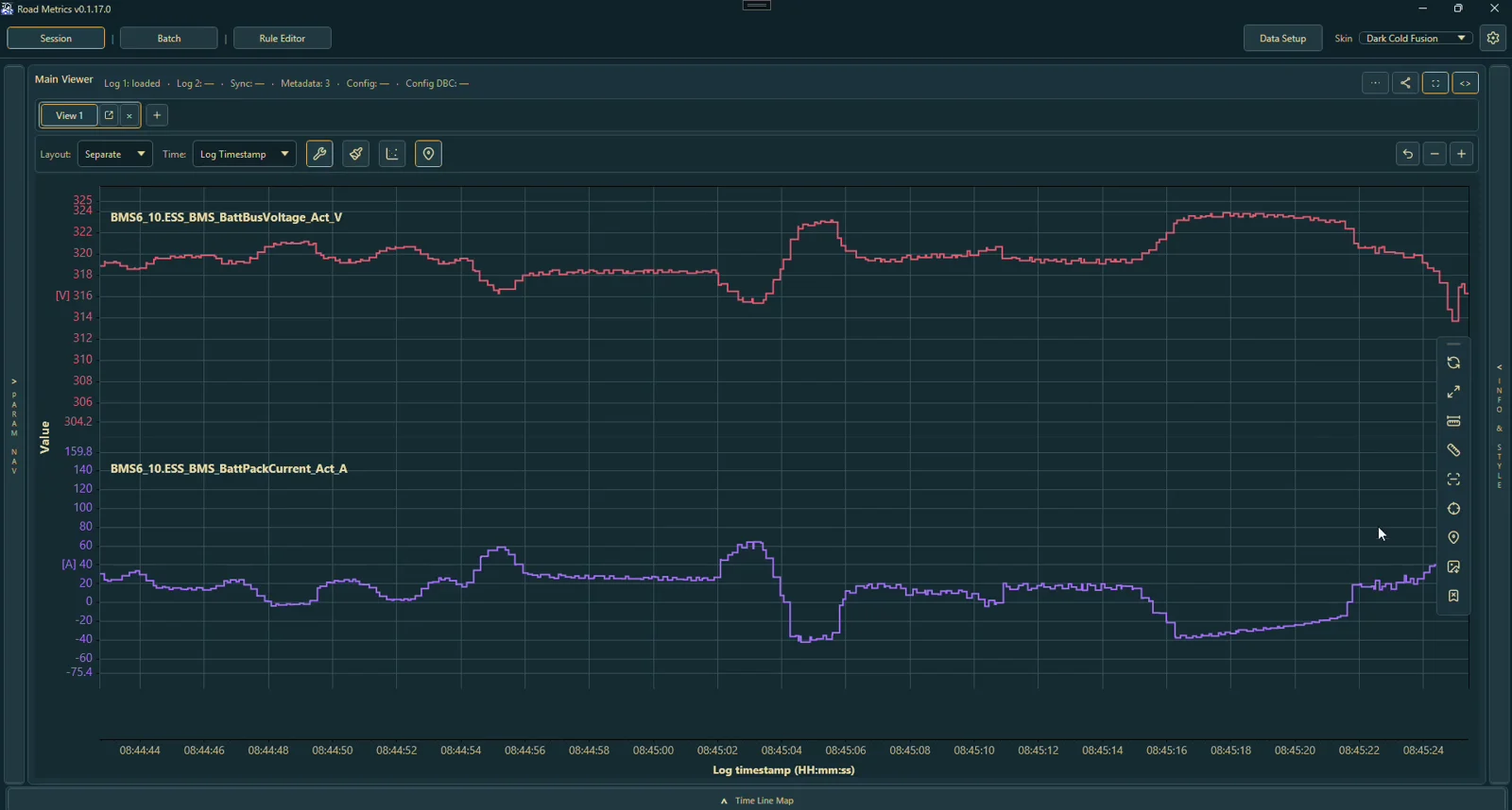 Multiple signal views for event investigation